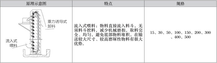 煙氣脫硫脫硝技術(shù)開發(fā)迫在眉睫，否則后果很嚴重。
